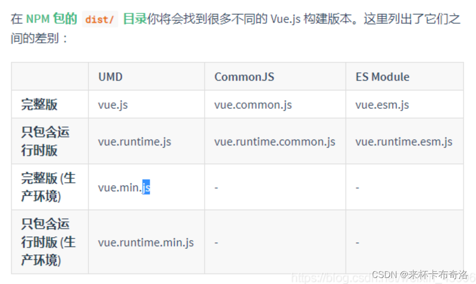 vue 文件扩展名中 esm 、common 、global 以及 mini 、 dev 、prod 、runtime 的含义