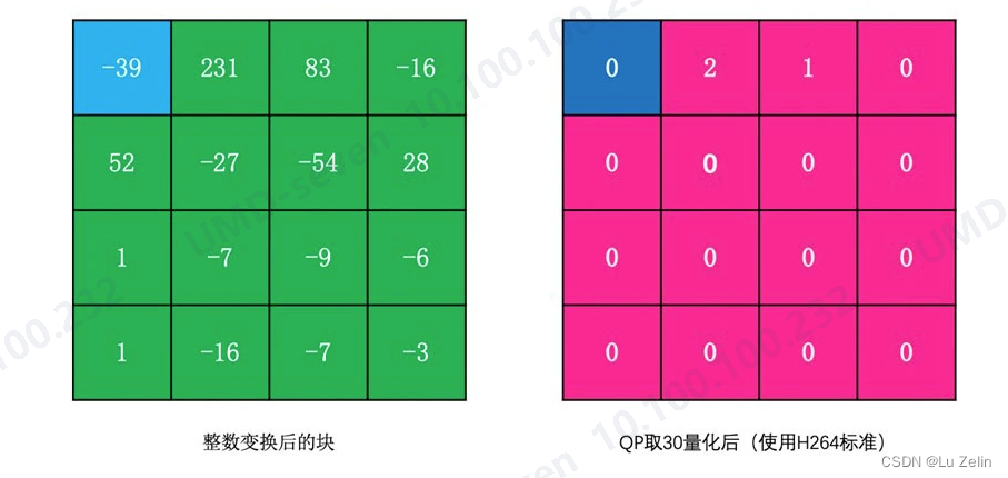 H264基本概念(入门) 音视频 第10张