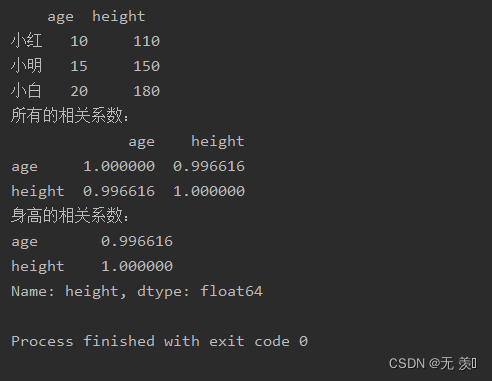 100天精通Python（数据分析篇）——第62天：pandas常用统计方法与案例