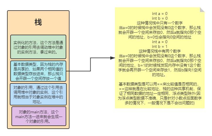 栈的内存图