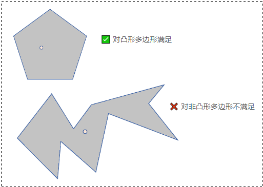 【计算几何】向量叉积和凸包 | 引射线法 | 判断点是否在多边形内部 | 葛立恒扫描法 | Cross Product and Convex Hul