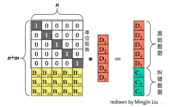 2021SC@SDUSC Zxing开源代码（八）Data Matrix二维码（一）_datamatrix二维码标准-CSDN博客