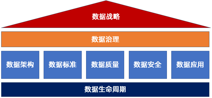 数字化成熟度评估模型一文读尽