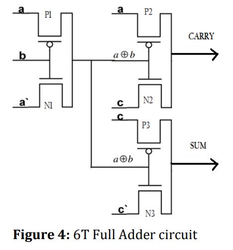 如何缩减layout电路面积？减少晶体管的数量——以全加器为例【VLSI】