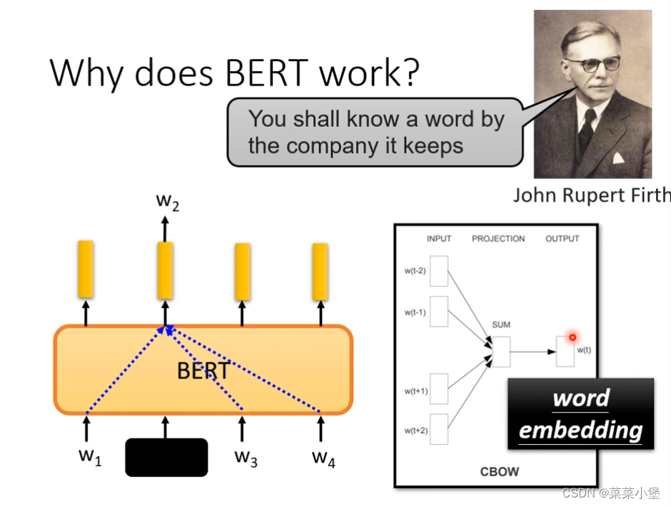 Self-Supervised Learning