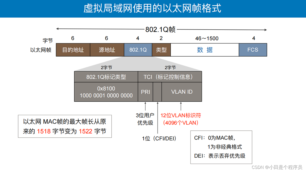 计算机网络与技术——数据链路层