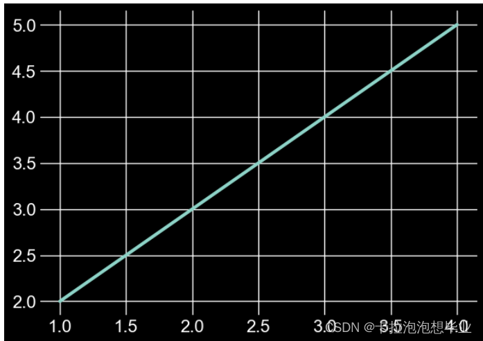 Matplotlib use guide-5 - Programmer Sought
