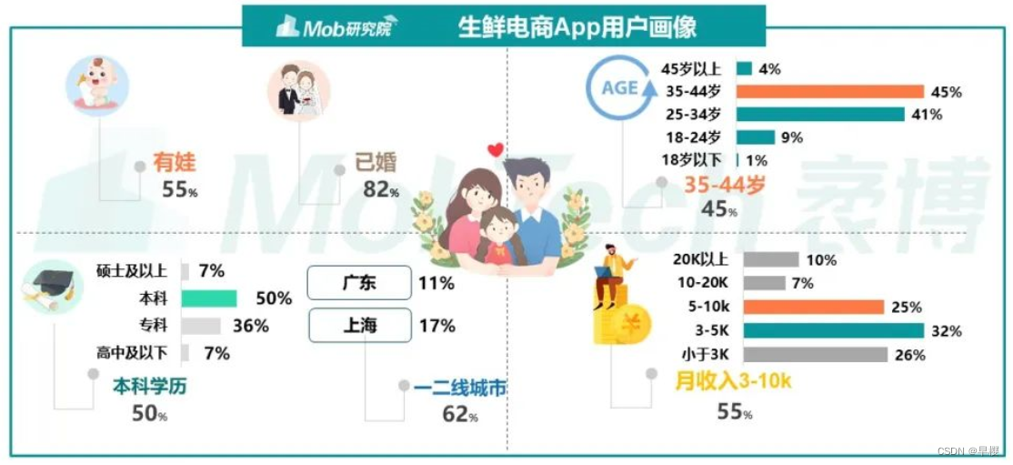 朴朴超市 创始人图片