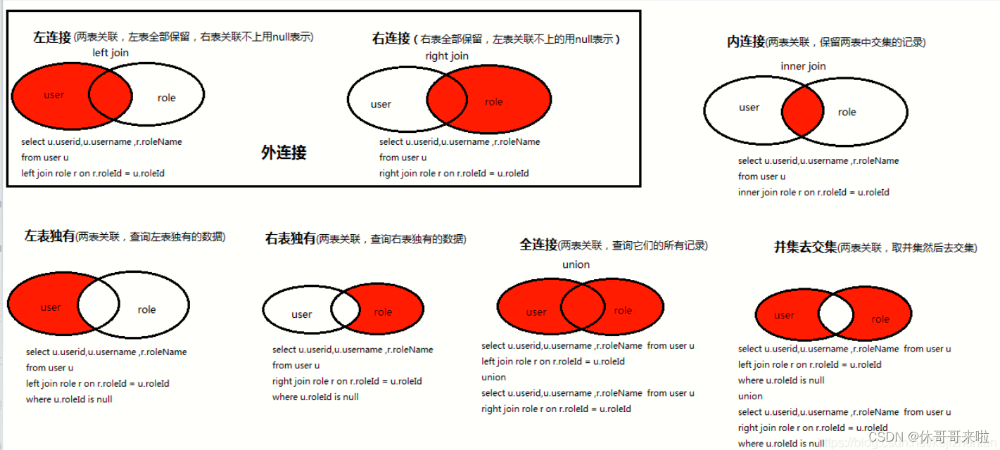 [外链图片转存失败,源站可能有防盗链机制,建议将图片保存下来直接上传(img-btBRv9nE-1641655891658)(C:\Users\xiu\AppData\Roaming\Typora\typora-user-images\1641616818244.png)]