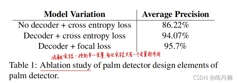 消融实验