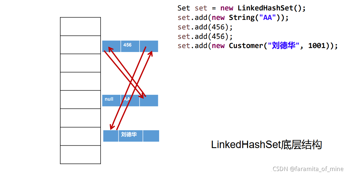 Java中的集合(List,Set,Map)(知识点详解)(看完这篇就够了)_list,map,set详解-CSDN博客