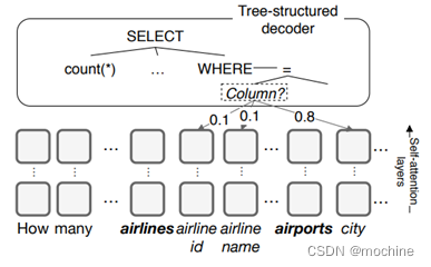 SQL语句的语法树