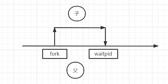 6.3 hello的fork进程创建过程