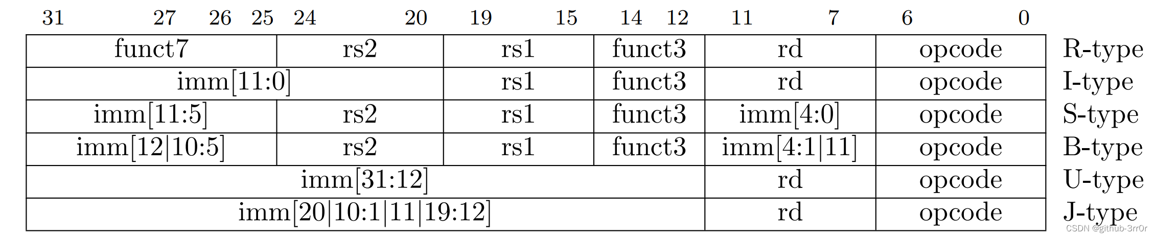 吃透Chisel语言.40.Chisel实战之单周期RISC-V处理器实现（下）——具体实现和最终测试