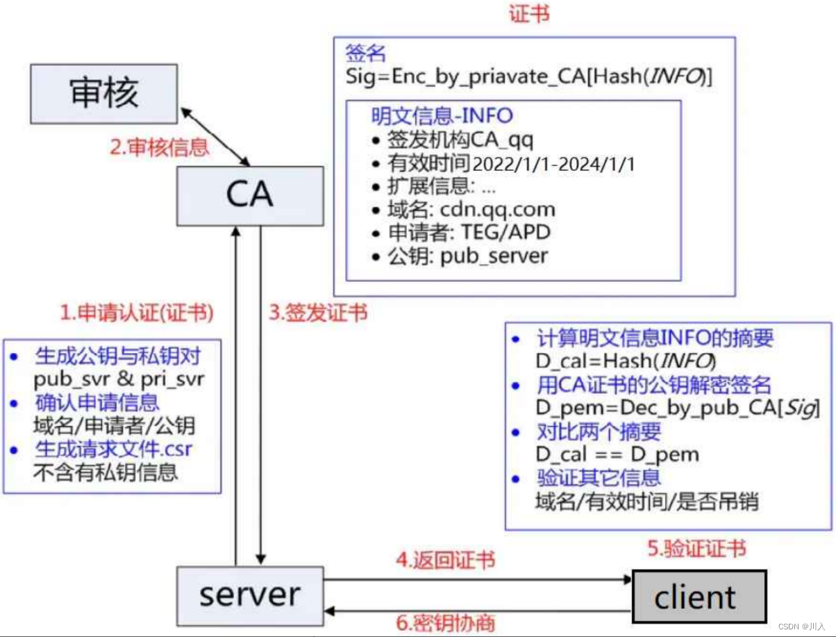 【网络】-- https协议