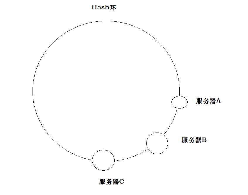 关于结点倾斜问题