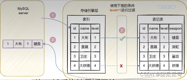 索引下推介绍