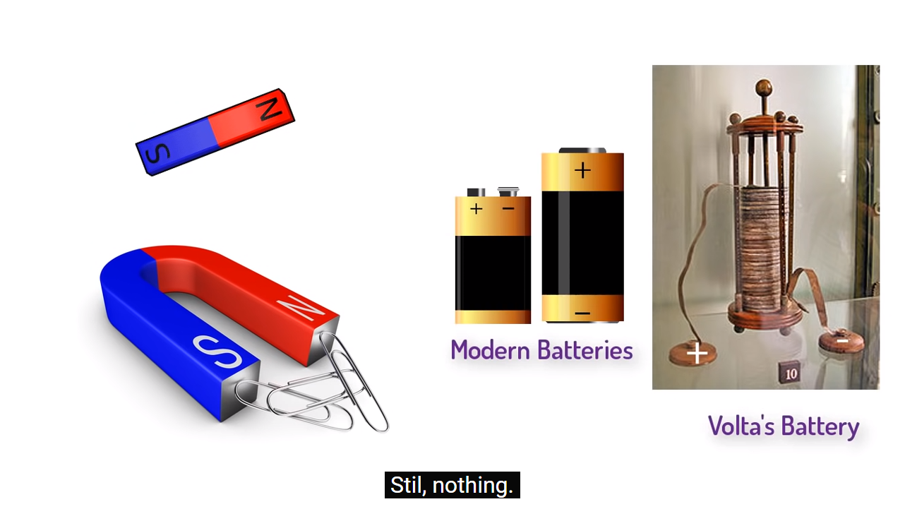 ▲ 图1.1.2 磁铁与电池