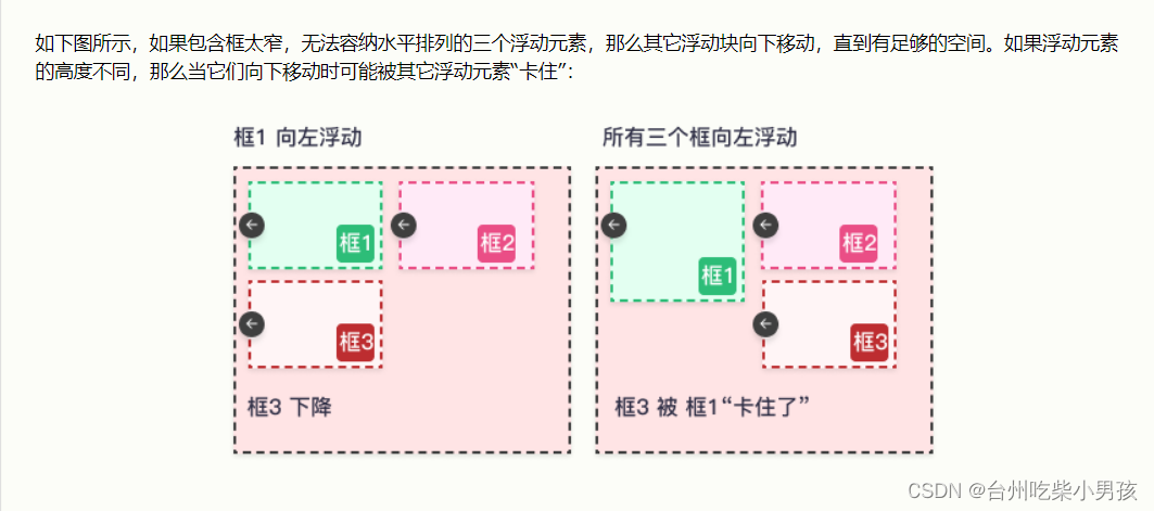 CSS选择器、CSS属性相关