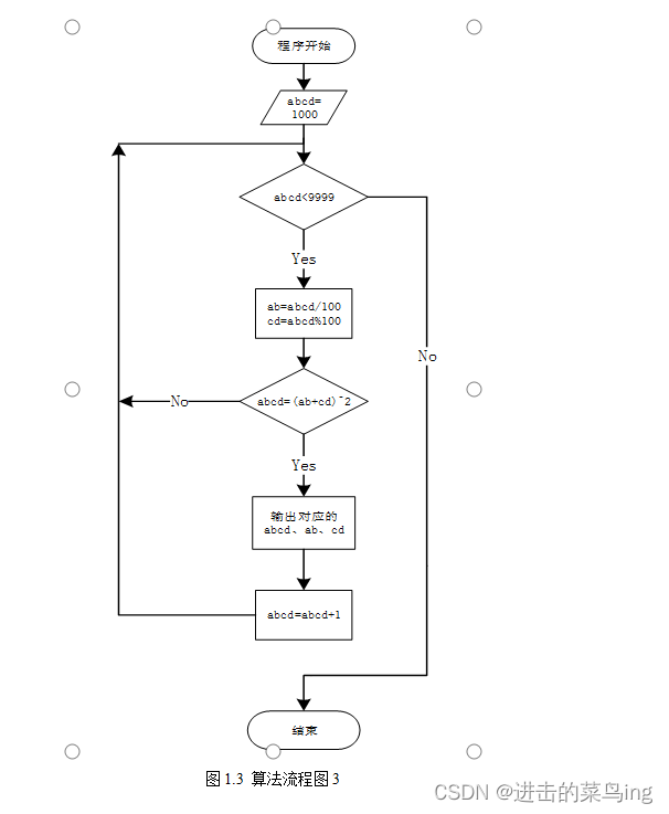 编写程序，打印出所有的“abcd=(ab+cd)^2”性质的数。_求满足abcd=(ab+cd)*2的数c语言-CSDN博客