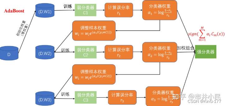 boost算法_x-boost-CSDN博客