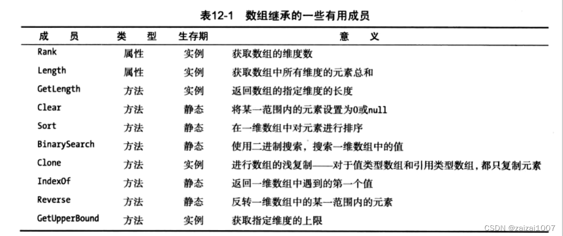 C#基础复习--数组