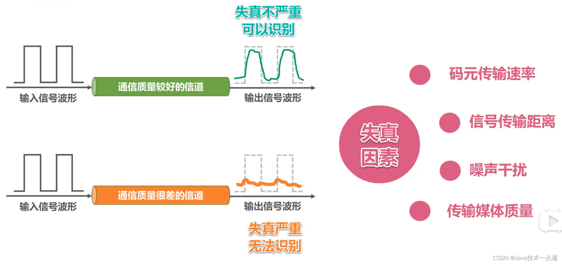 [外链图片转存失败,源站可能有防盗链机制,建议将图片保存下来直接上传(img-k1xiAhAm-1676004439642)(计算机网络第二章（物理层）.assets/image-20201010204336400.png)]