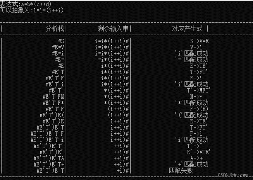 研究性学习专题 3_LL(1)语法分析设计原理与实现