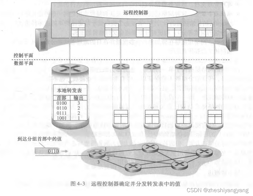 计算机网络第4章-网络层（1）