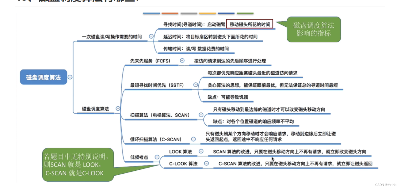 [外链图片转存失败,源站可能有防盗链机制,建议将图片保存下来直接上传(img-LXLqEAFu-1651480005038)(C:\Users\东哥的电脑\AppData\Roaming\Typora\typora-user-images\image-20220324004953202.png)]