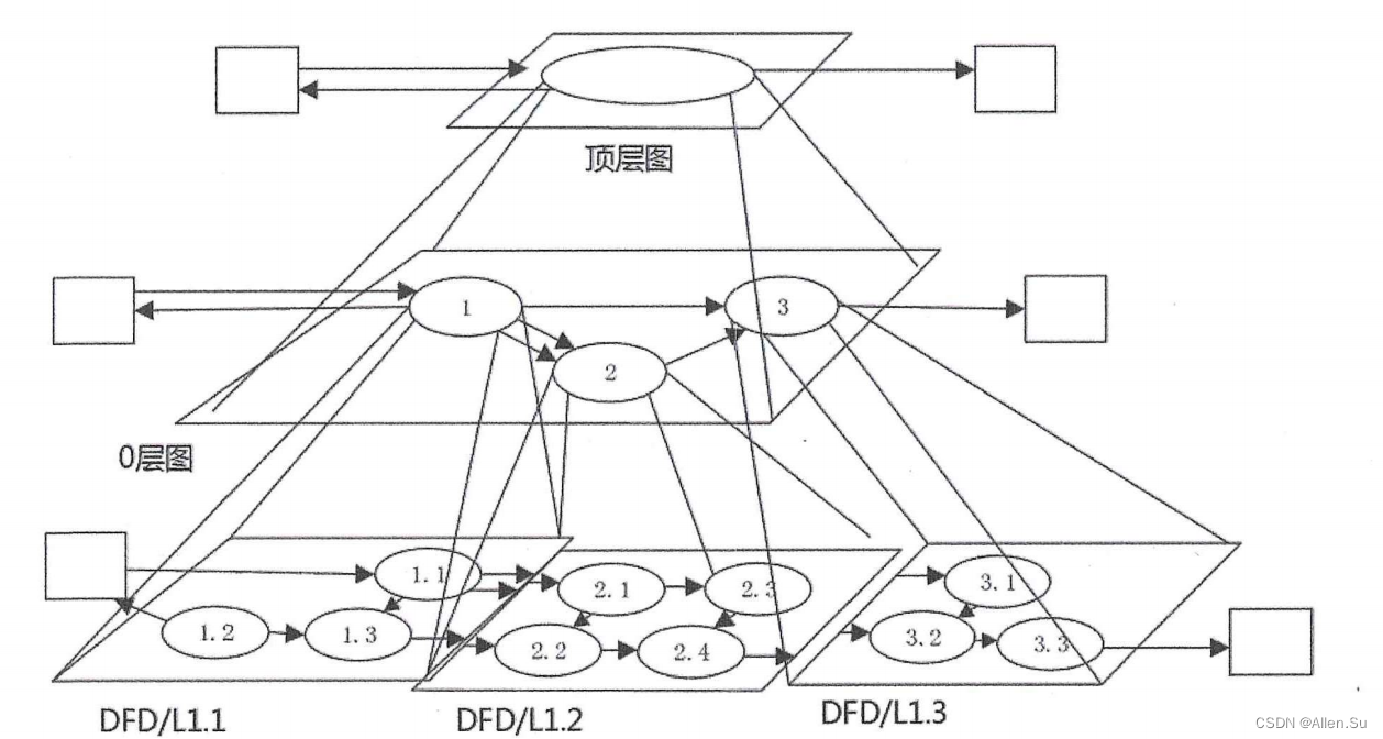 ここに画像の説明を挿入します