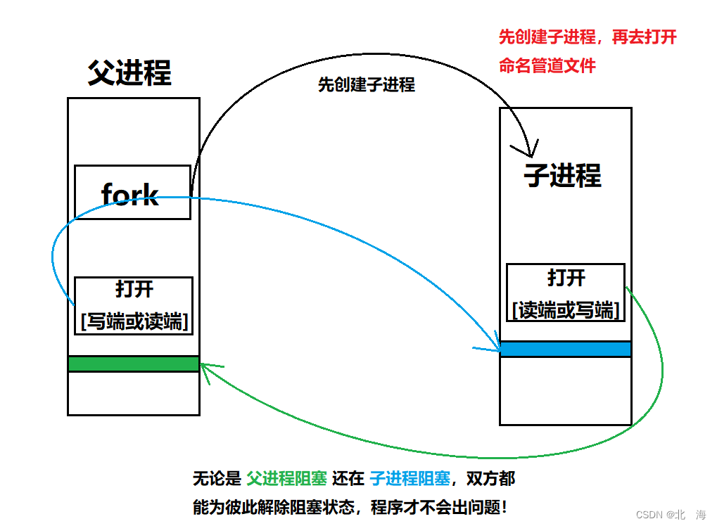 图解2