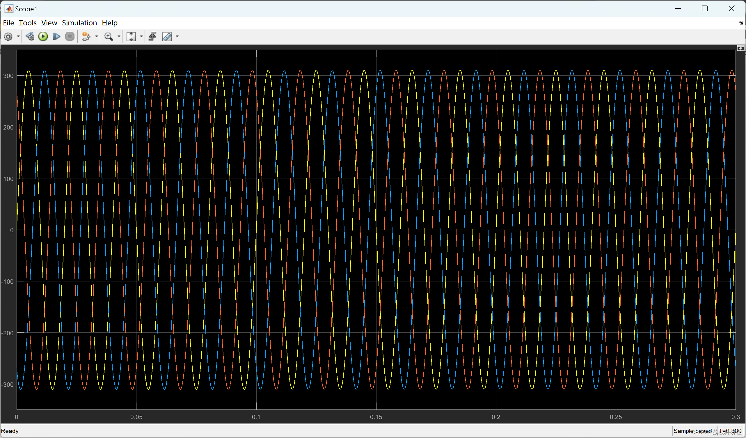 基于电流控制的并网逆变器（Simulink）