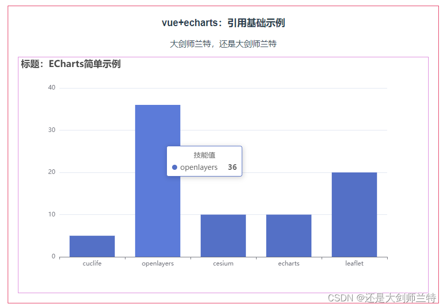 vue中安装与引用echarts示例