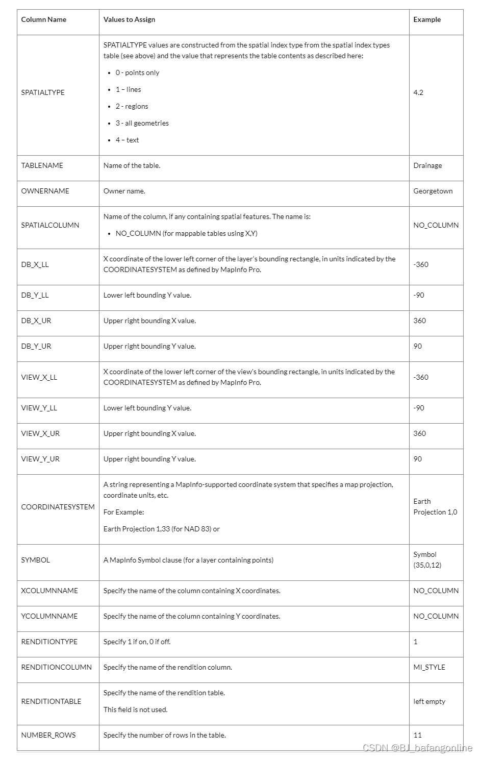 如何在外部数据库中存储空间化表时使用Mapinfo_mapcatalog