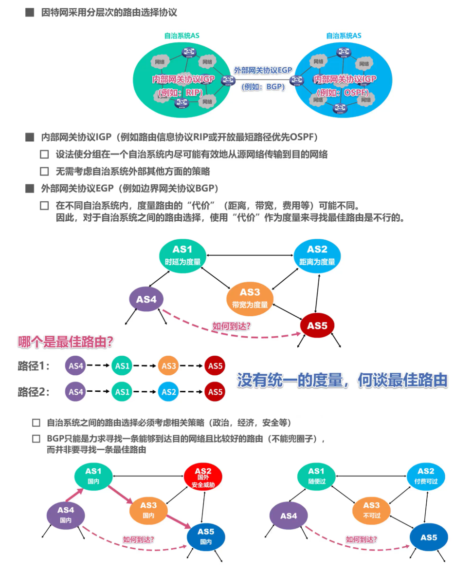 [外链图片转存失败,源站可能有防盗链机制,建议将图片保存下来直接上传(img-kZlqRCRl-1638585948777)(计算机网络第4章（网络层）.assets/image-20201019191438399.png)]