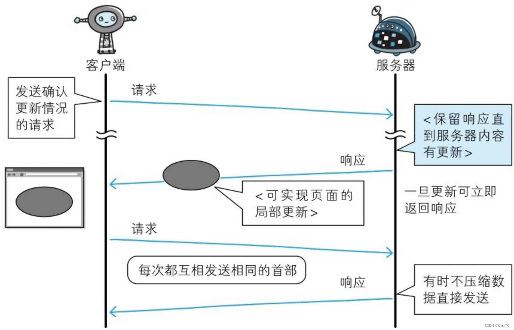 【图解http】