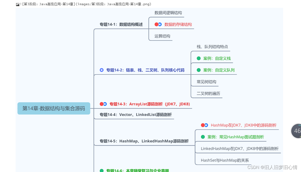 [外链图片转存失败,源站可能有防盗链机制,建议将图片保存下来直接上传(img-tKlK3br8-1682075329316)(images/第3阶段：Java高级应用-第14章.png)]