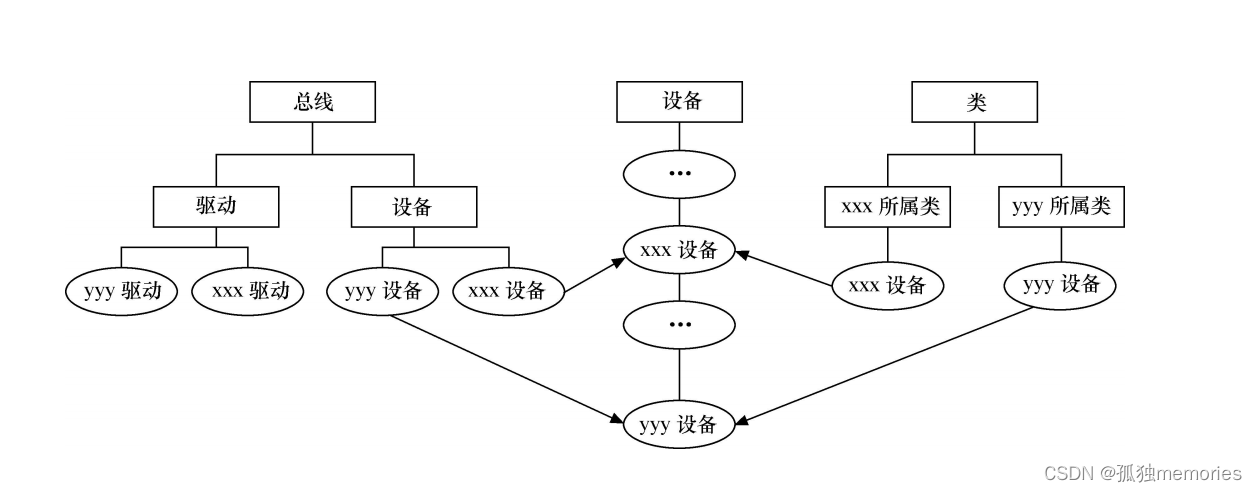 [外链图片转存失败,源站可能有防盗链机制,建议将图片保存下来直接上传(img-wIxWLQPe-1689585684572)(C:\Users\1\AppData\Roaming\Typora\typora-user-images\image-20230712160707515.png)]