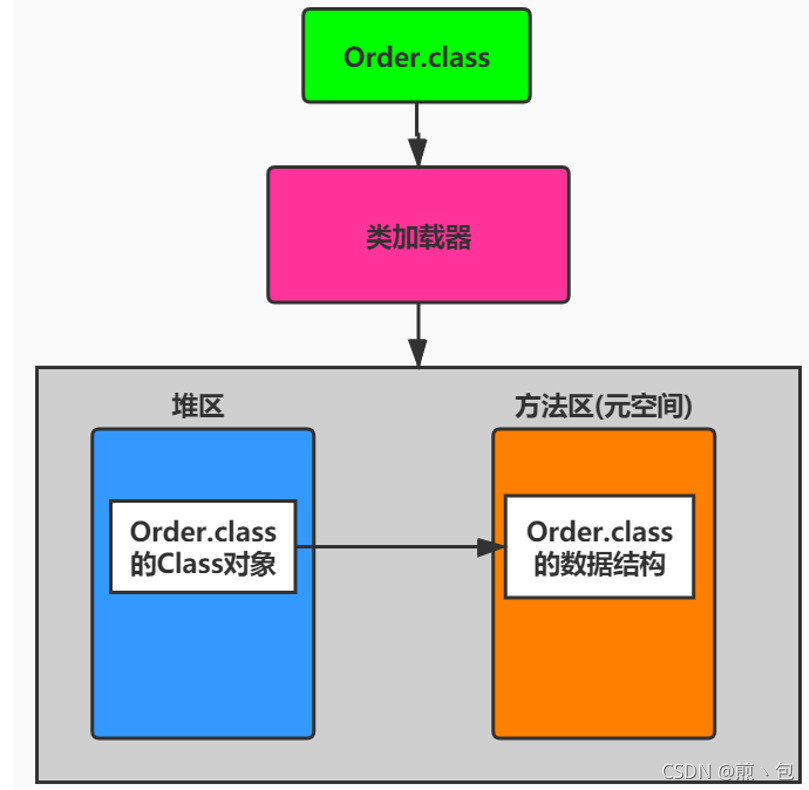 [外链图片转存失败,源站可能有防盗链机制,建议将图片保存下来直接上传(img-Ll4EyzDa-1631870474004)(C:\Users\Jian\AppData\Roaming\Typora\typora-user-images\image-20210916233908408.png)]