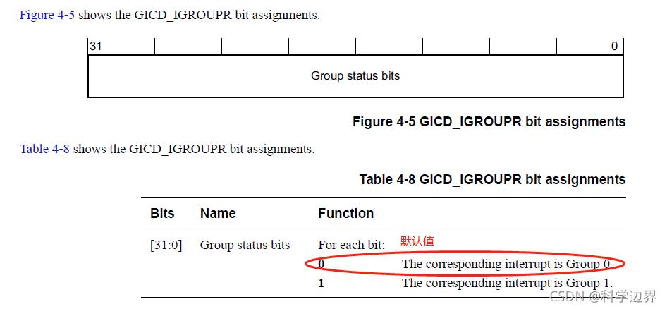 ARM64基础14:ARM64的中断处理之GIC400实现(以树莓派4采用的BCM2711芯片为例) ARM64基础14:ARM64的中断处理之GIC400实现(以树莓派4采用的BCM2711芯片为例)