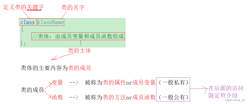 对类定义的认识
