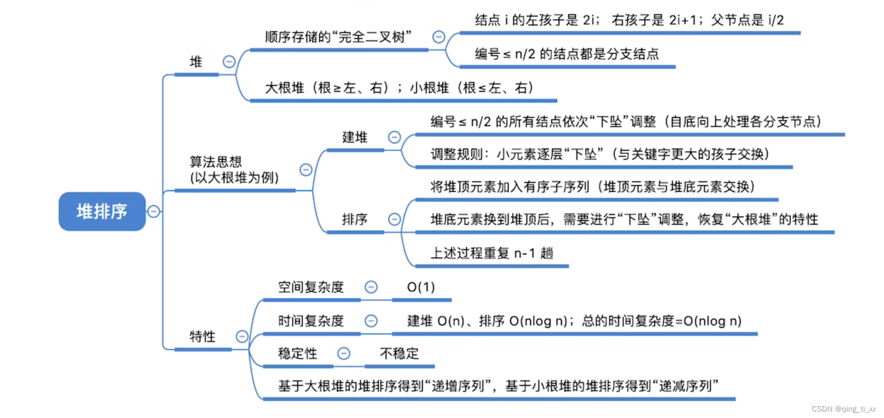 第八章 排序 七、堆排序