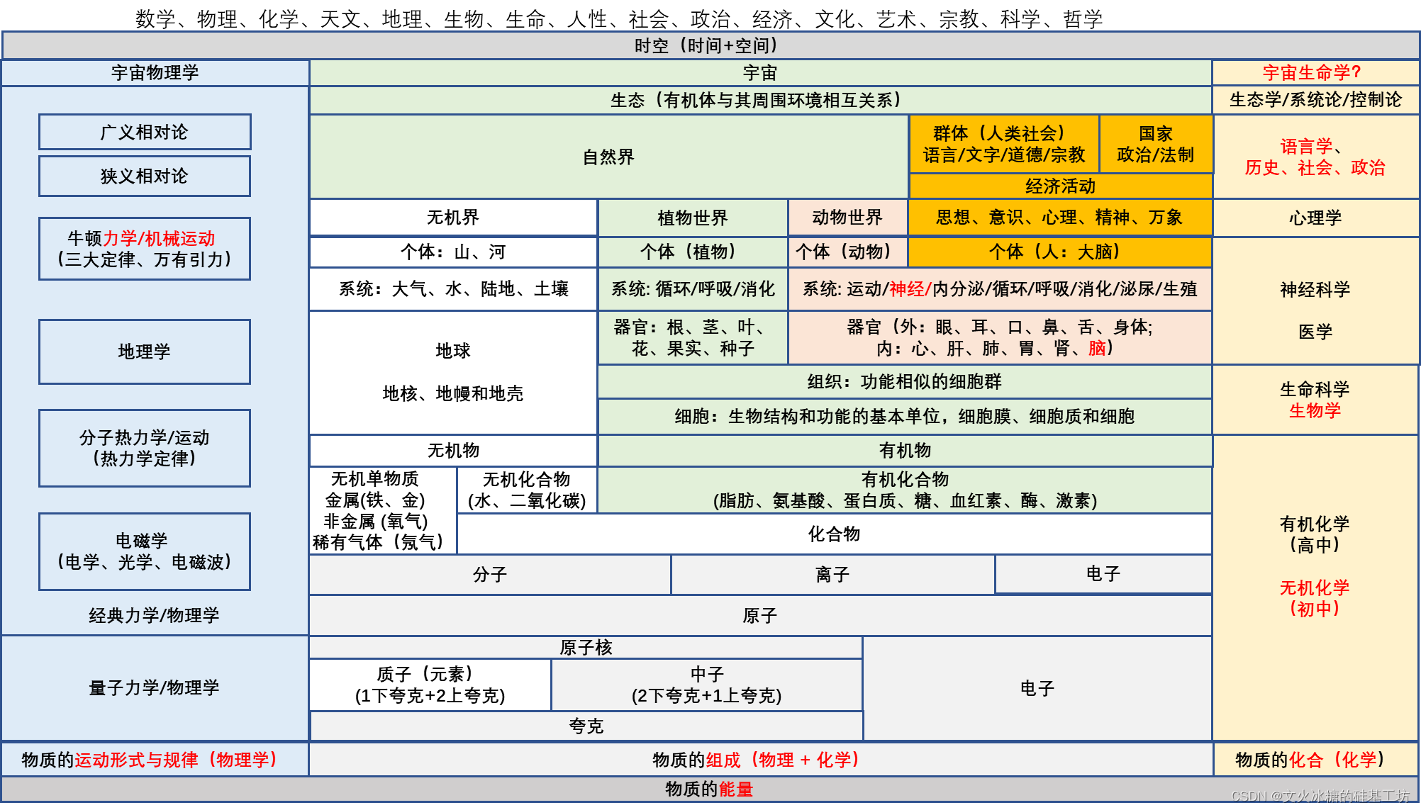 [架构之路-220]：与机器打交道VS与人打交道，计算机系统VS人体系统，计算机网络VS人类社会：架构、通信、语言、网络、智能、情感、生命