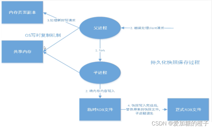 [外链图片转存失败,源站可能有防盗链机制,建议将图片保存下来直接上传(img-nE9UfBLd-1666273048107)(images/image-20211020090622824.png)]