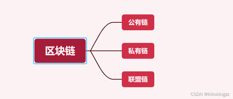 区块链与比特币_区块链的概念和比特币的关系_比特币区块链交易查询