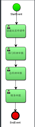 [外链图片转存失败,源站可能有防盗链机制,建议将图片保存下来直接上传(img-YD0bd3HS-1639557502000)(assets/1575107648105.png)]