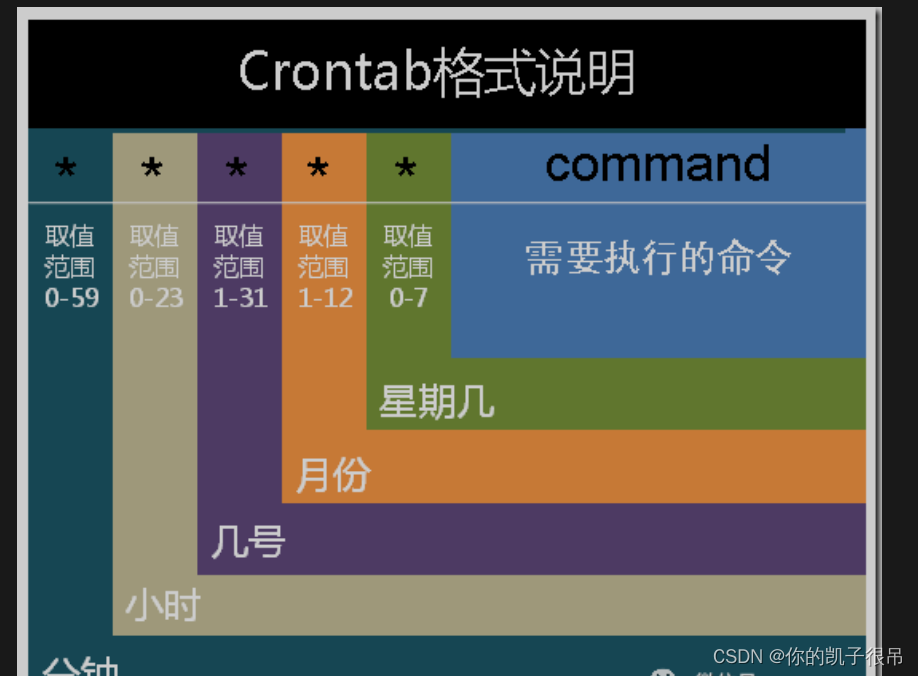 Linux 定时任务Crontab详解及常见问题解决