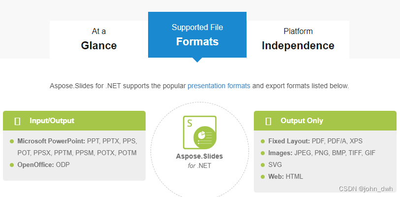 Aspose.Slides 21.11.0 For .NET Crack