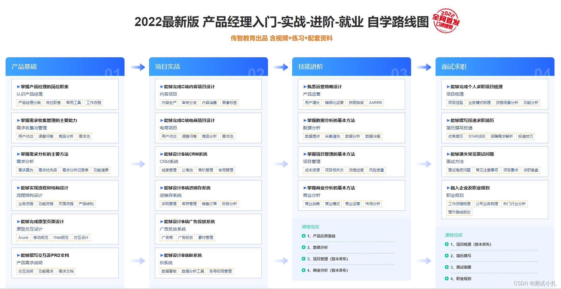 产品经理如何更好的适应工作呢？